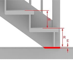 Vangstyckets extralängd point image